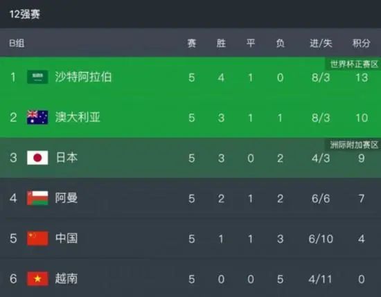 无理同居